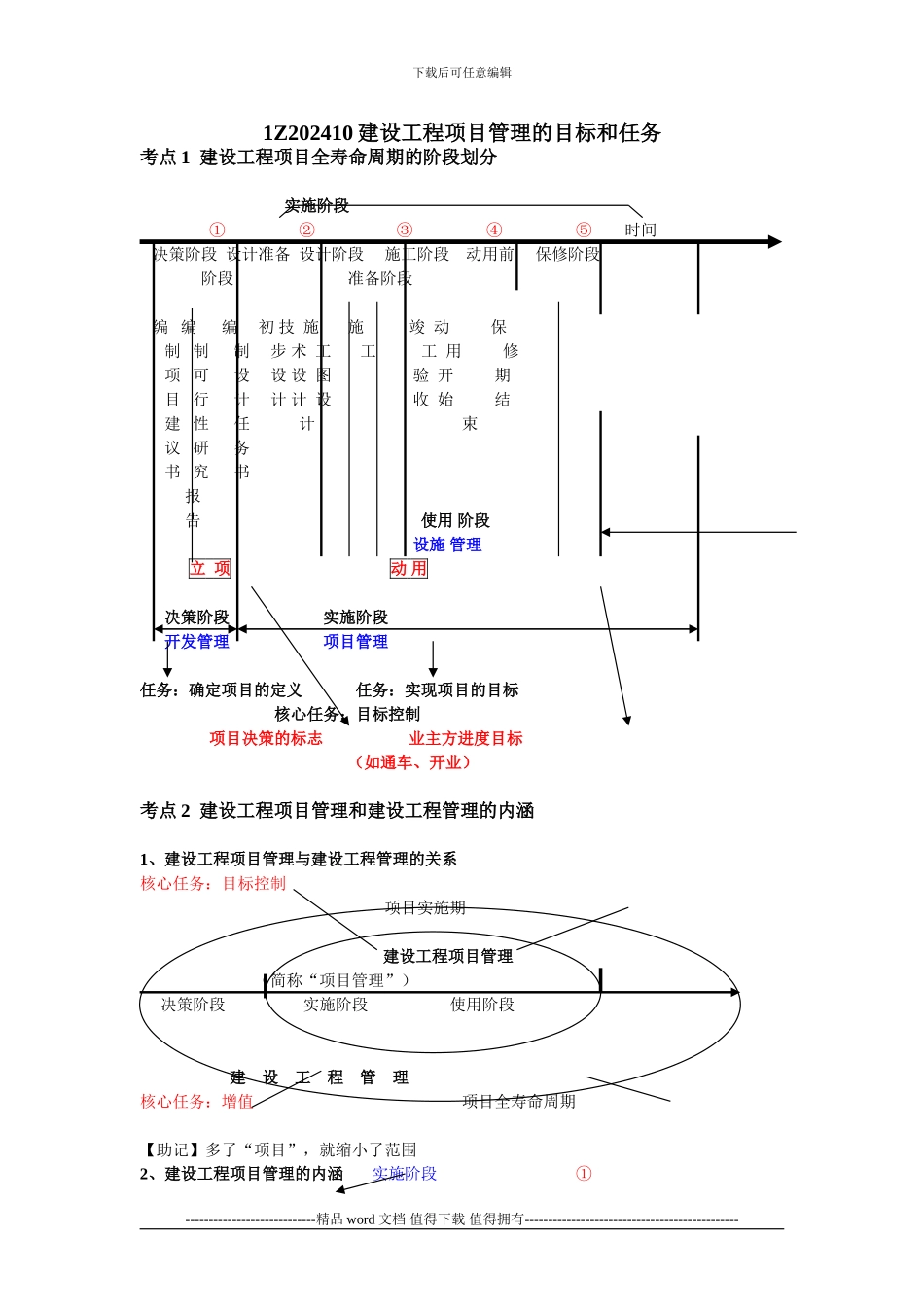 1Z202400-建设工程项目的组织与管理_第2页