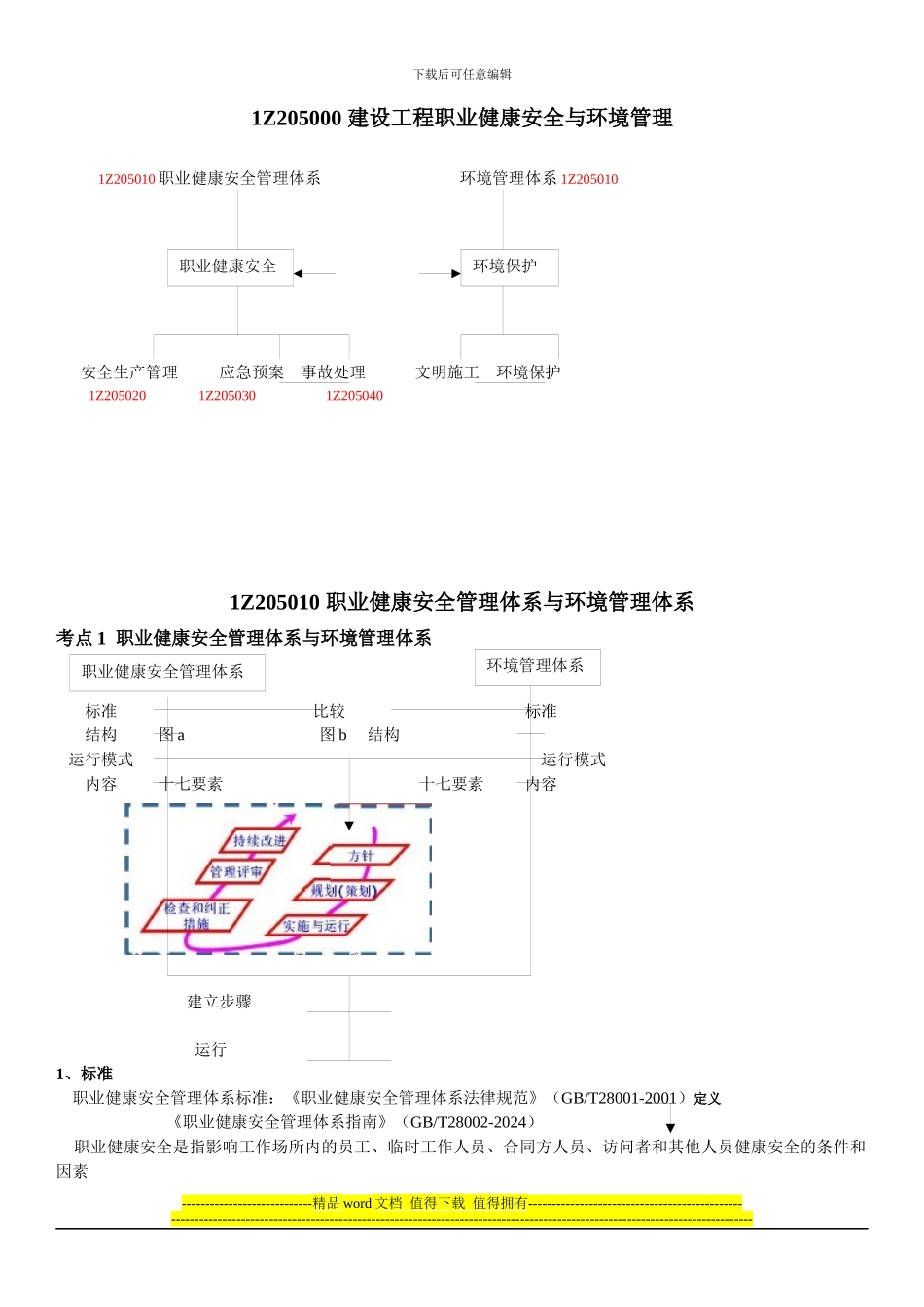 1Z205000-建设工程职业健康安全与环境管理_第1页