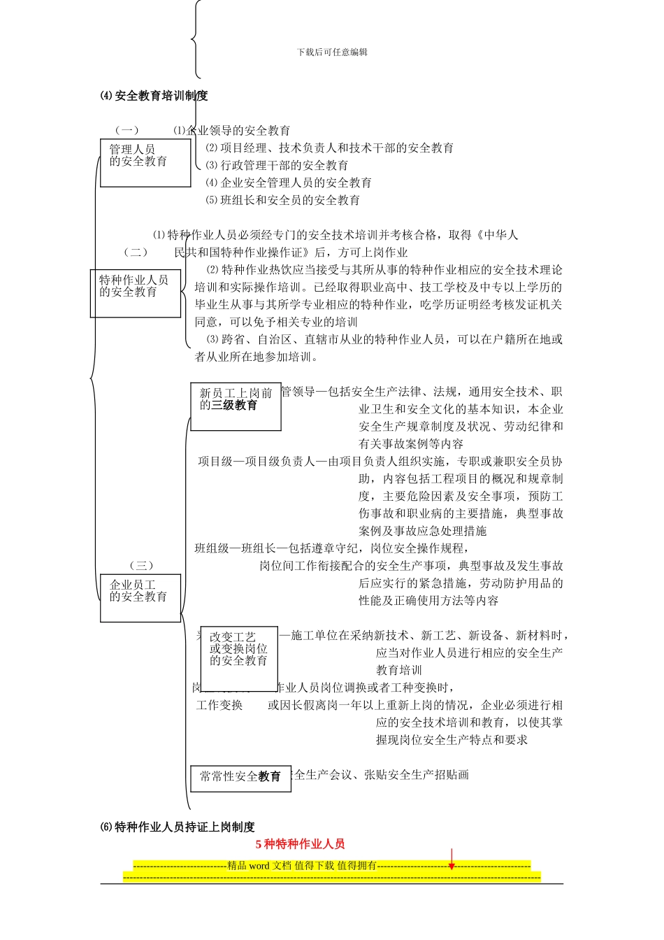 1Z205020-建设工程安全生产管理_第2页