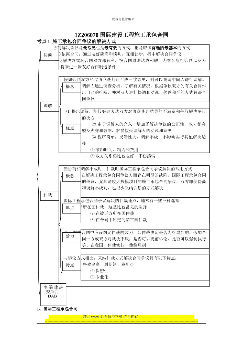 1Z206070-国际建设工程施工承包合同_第1页
