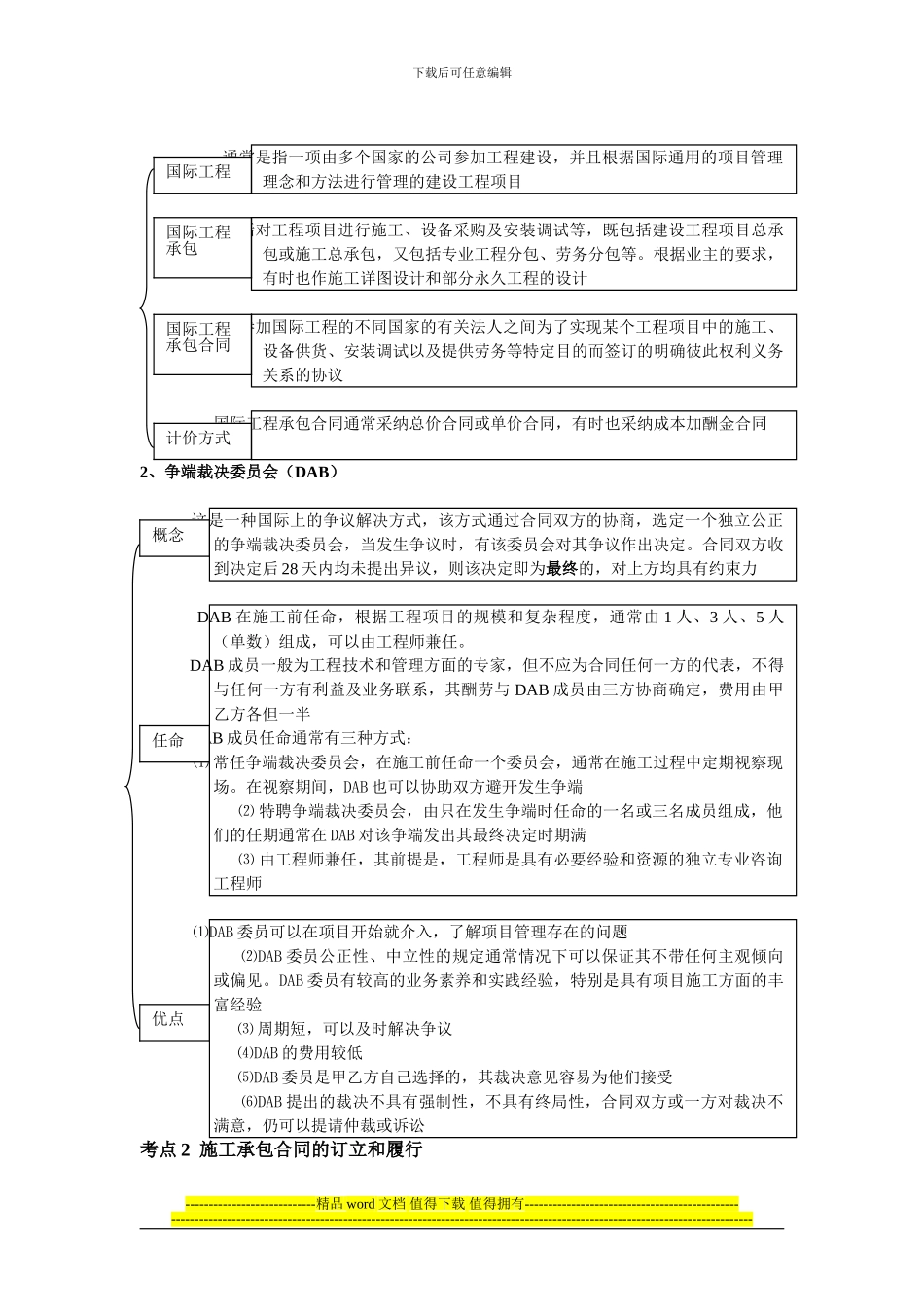 1Z206070-国际建设工程施工承包合同_第2页