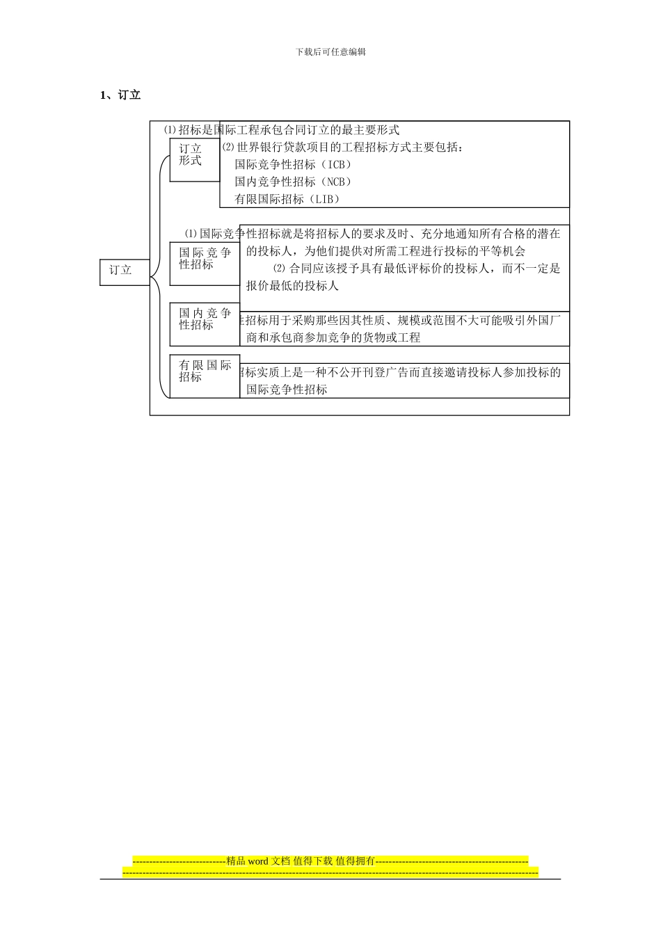 1Z206070-国际建设工程施工承包合同_第3页