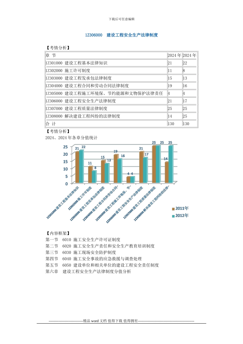 1Z306000建设工程安全生产法律制度_第1页