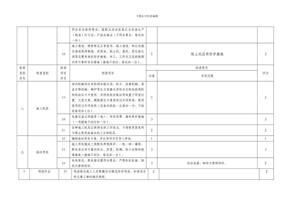 1施工现场安全生产监督检查表附件_第3页