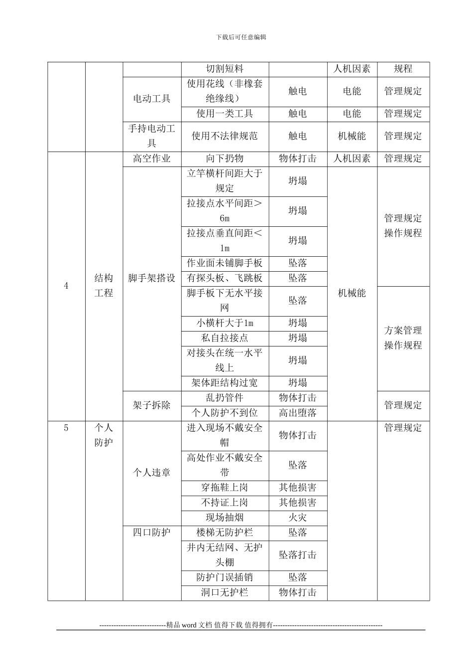 1珠江新城施工现场应急救援预案_第3页