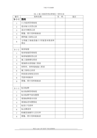 1第一部分施工现场管理规范