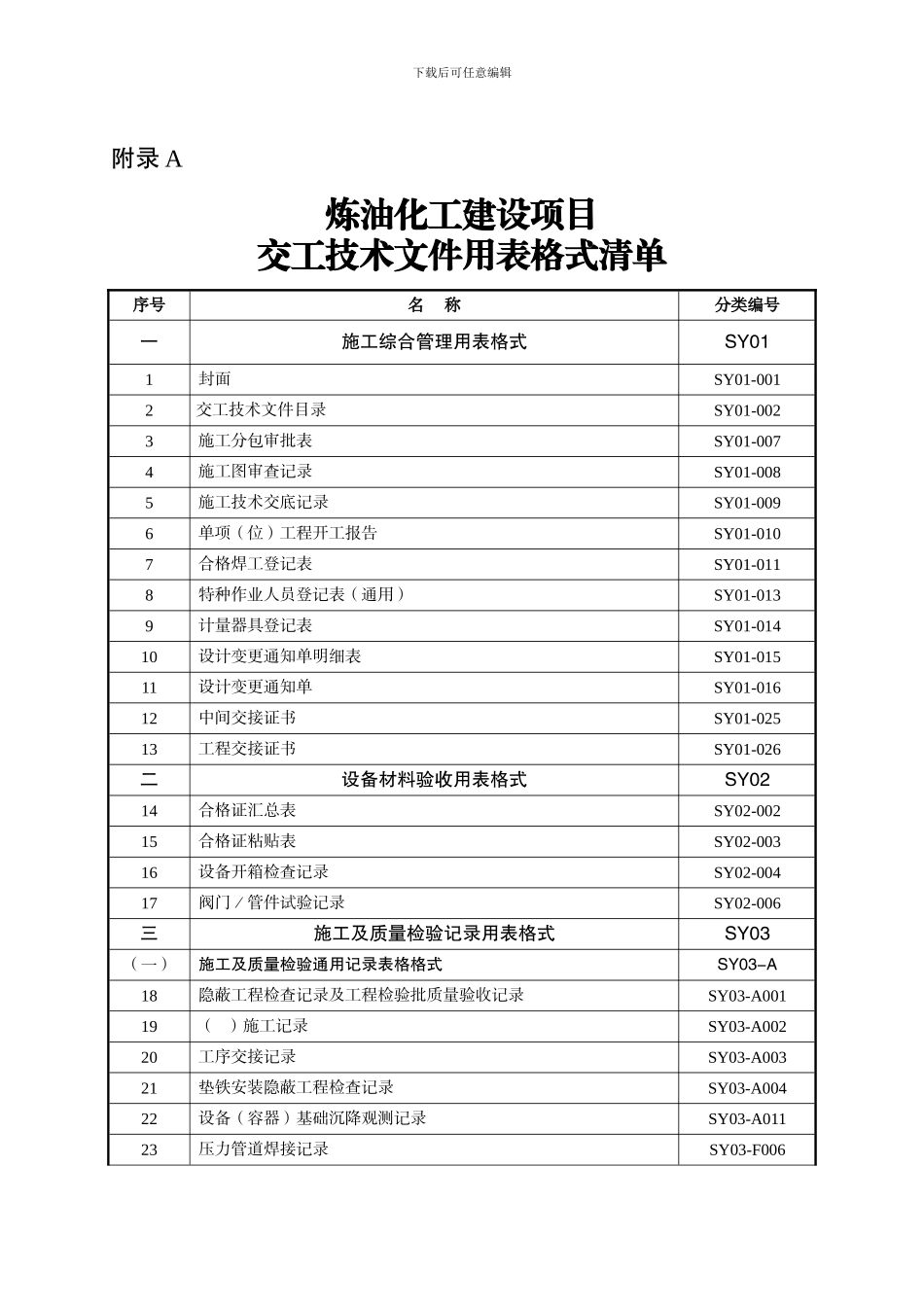 2-炼油化工建设项目竣工验收手册_第1页