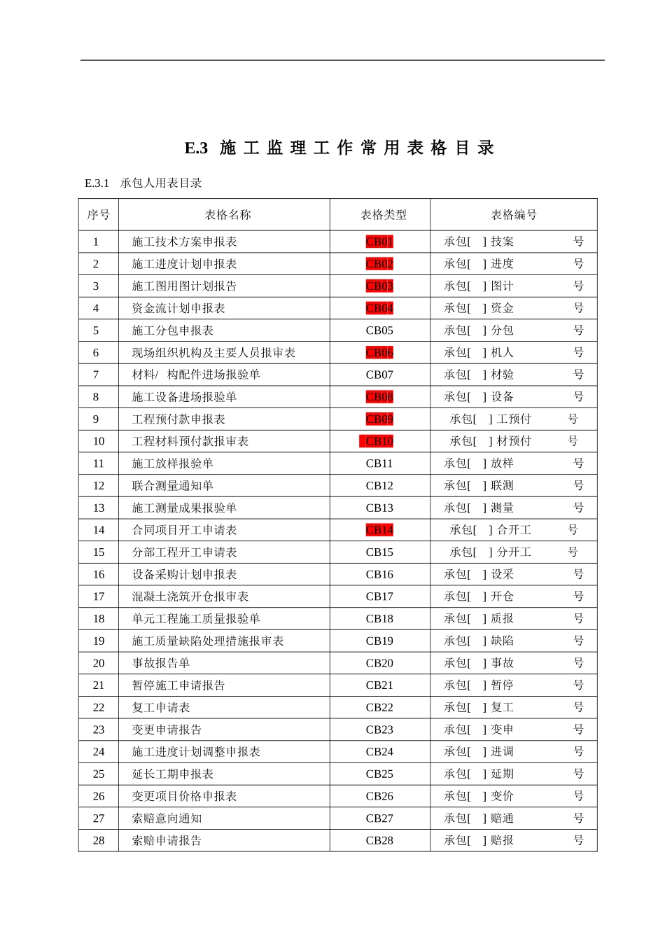 2.施工监理表格_第1页
