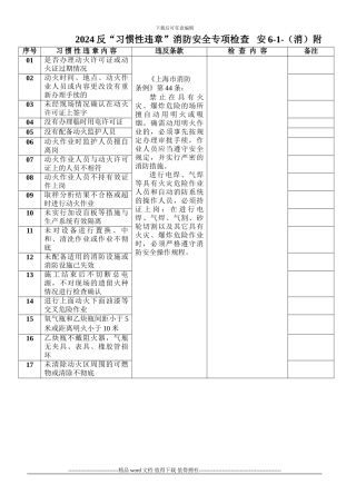 2003年施工现场防火专项检查表