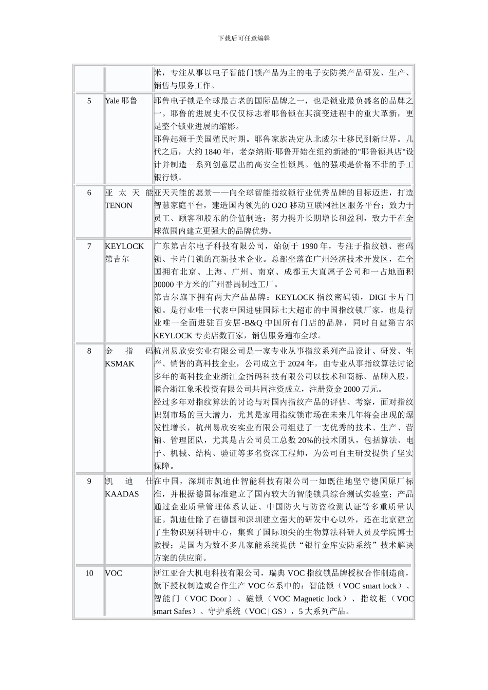 2024-2024年中国智能门锁市场竞争趋势及前景策略分析报告_第3页