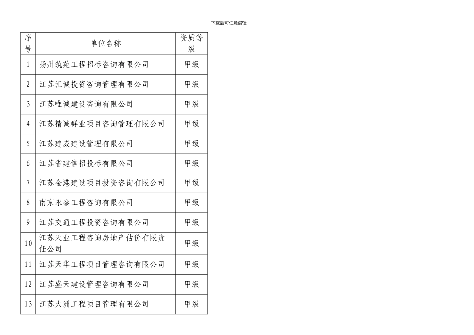 2024-2024年度扬州市国有投资工程预选招标代理机构名录_第1页
