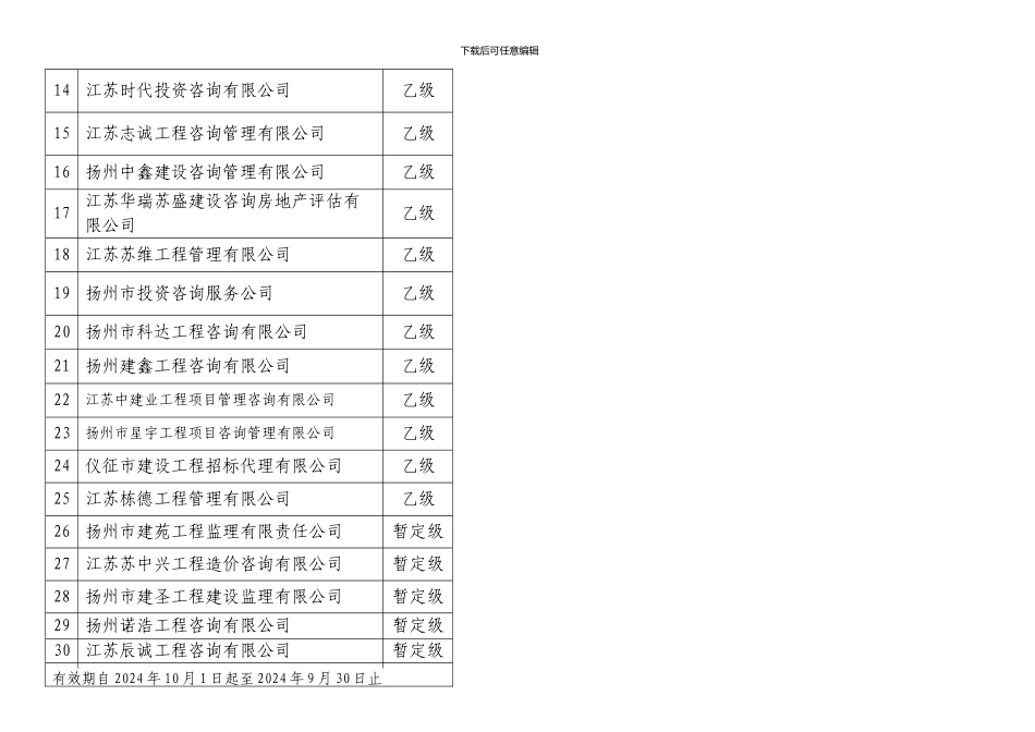 2024-2024年度扬州市国有投资工程预选招标代理机构名录_第2页