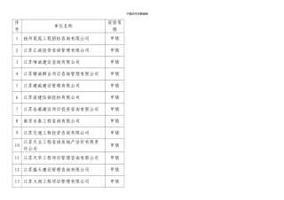 2024-2024年度扬州市国有投资工程预选招标代理机构名录