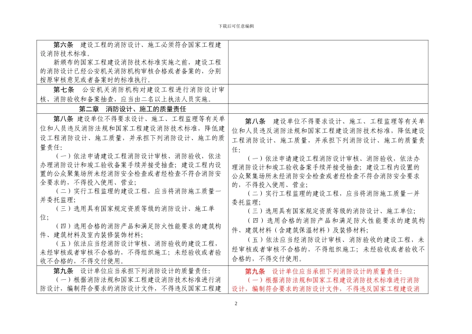 2024-3-11《建设工程消防监督管理规定》修订稿_第2页