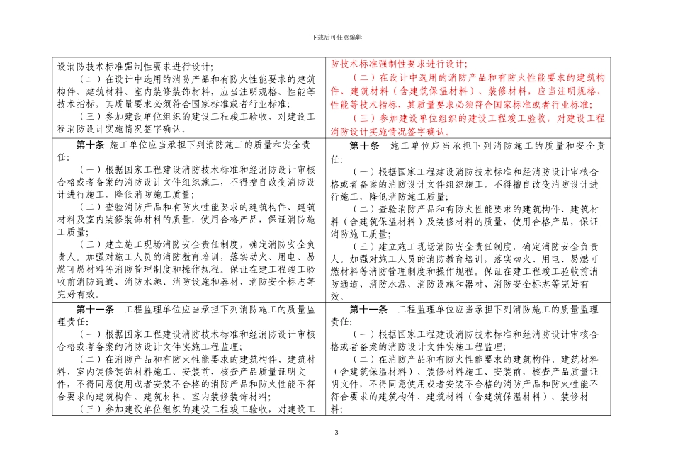 2024-3-11《建设工程消防监督管理规定》修订稿_第3页