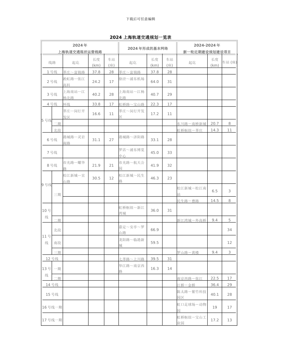 2024-上海轨道交通规划一览表_第1页