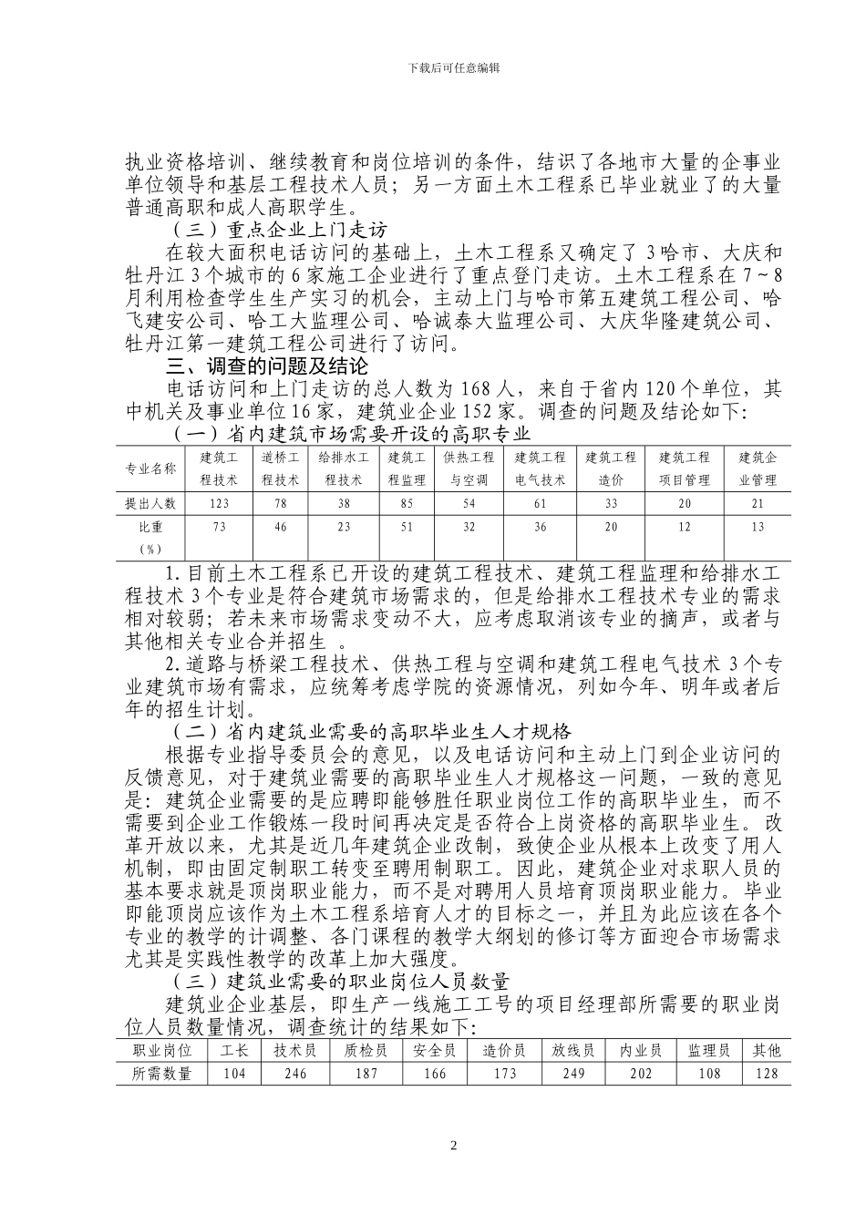 2024.5土木工程施工类专业群人才需求情况调查报告文档_第2页