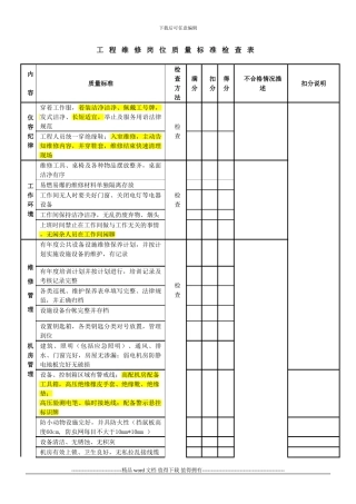 20241115日修改版项目工程维修岗位质量标准检查表-改1