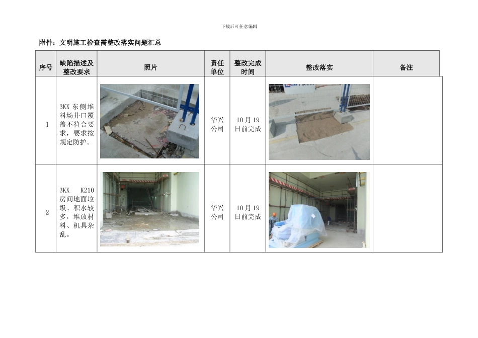20241012文明施工检查通报-3#、4#核岛部分1_第2页