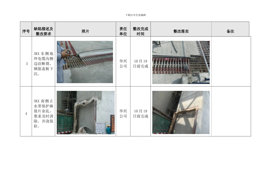 20241012文明施工检查通报-3#、4#核岛部分1_第3页