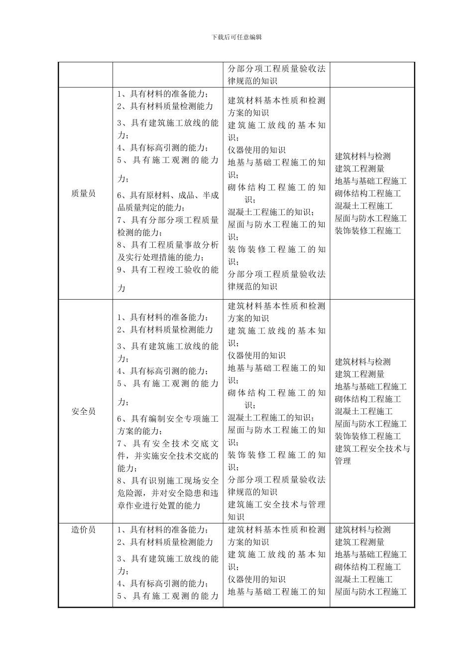 2024《建筑施工技术技术》专业人才培养方案202407、14_第3页