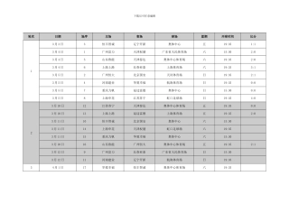2024中超全部赛程