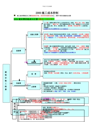 2024二建施工管理精讲讲义