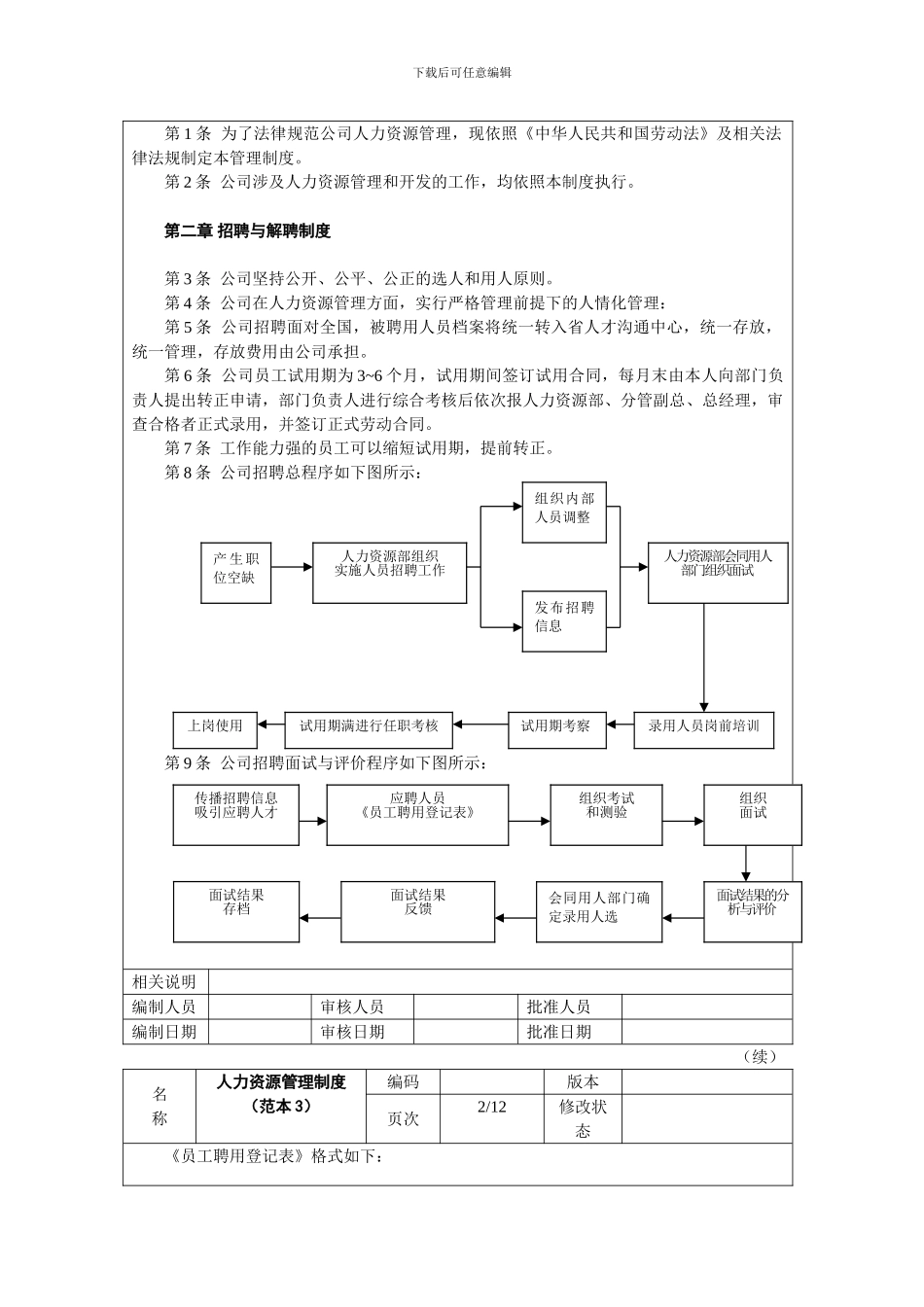 2024人力资源管理制度_第2页