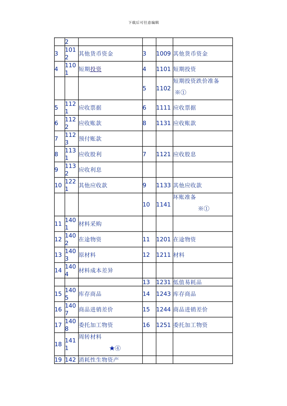2024小企业会计准则和小企业会计制度科目对比表_第2页
