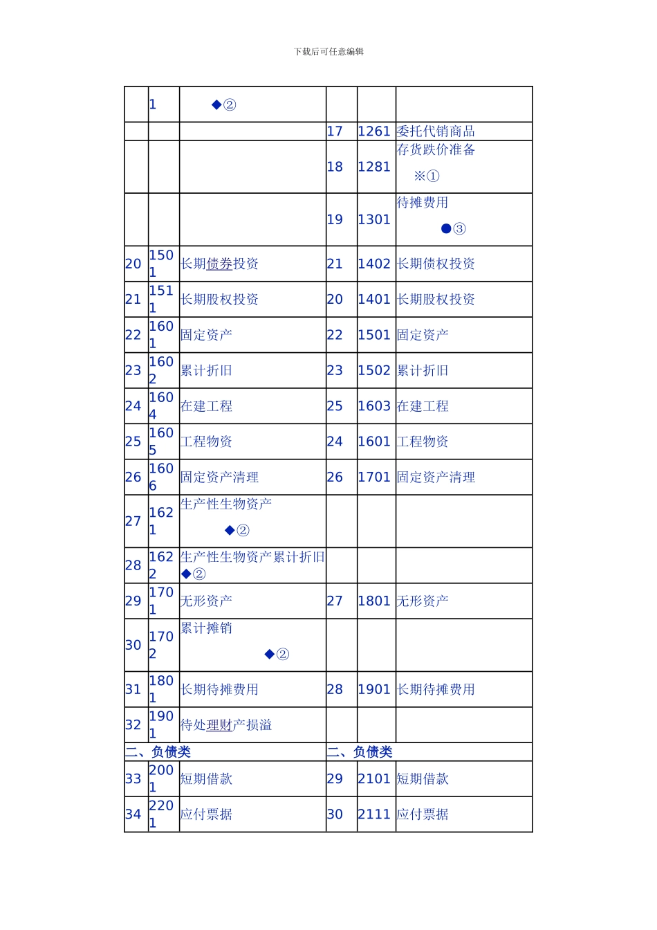 2024小企业会计准则和小企业会计制度科目对比表_第3页