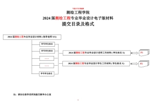 2024届测绘工程学院毕业设计电子版材料提交目录及格式