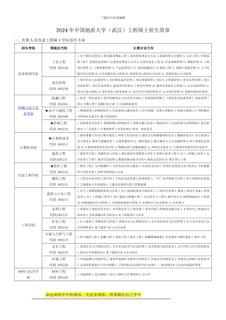 2024工程硕士-中国地质大学招生简章