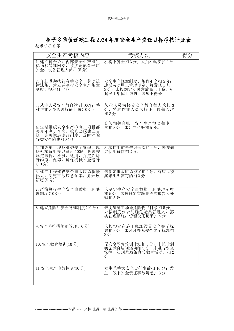 2024工程考核制度_第2页