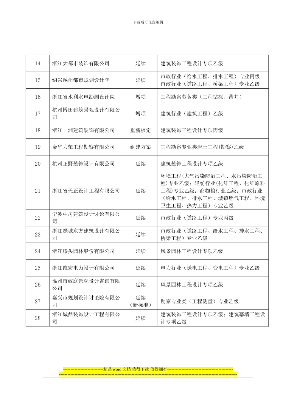 2024年5月份审查核准的工程勘察设计资质企业名单_第2页