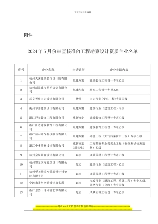 2024年5月份审查核准的工程勘察设计资质企业名单