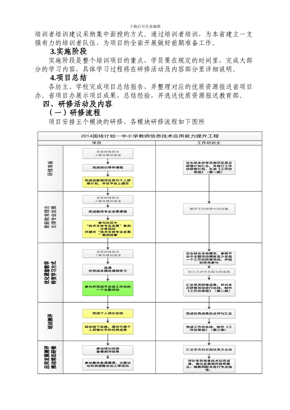 2024年“国培计划”—广西中小学教师信息技术应用能力提升工程远程培训实施方案_第2页