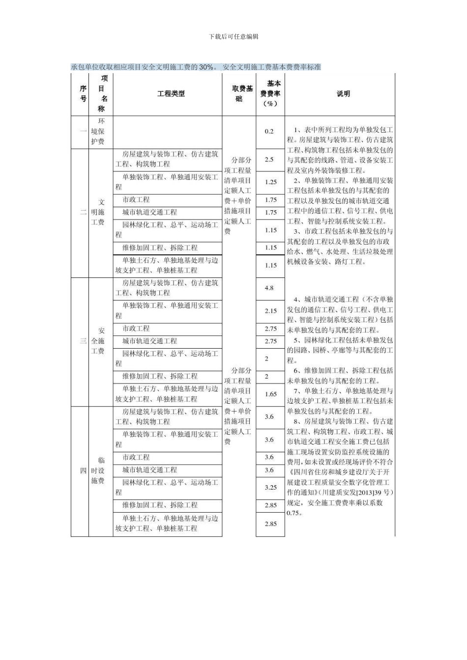 2024年《四川省建设工程工程量清单计价定额》说明及费用计算_第3页