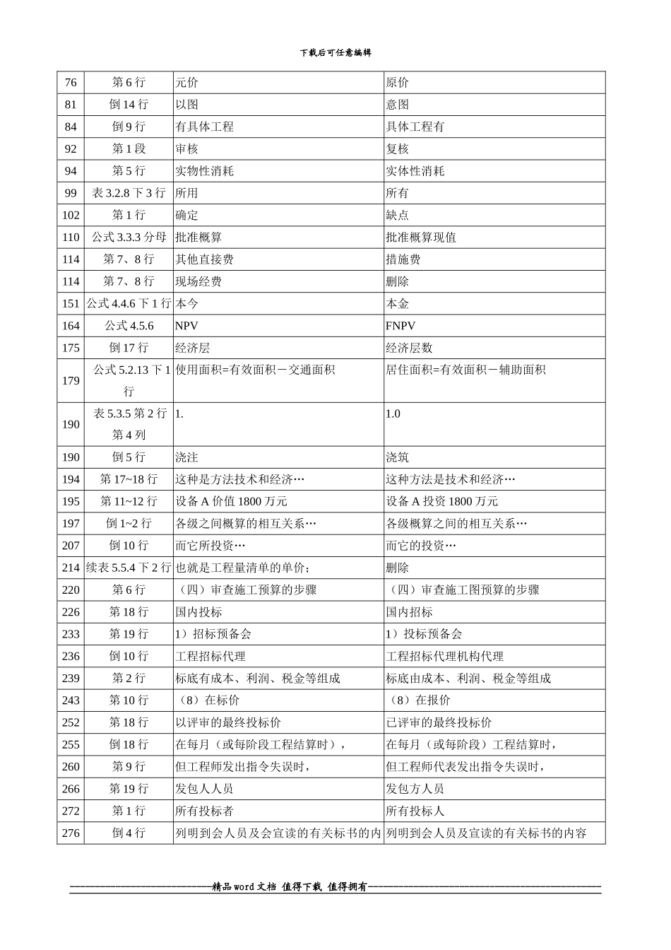 2024年《建设工程技术与计量》教材勘误表_第2页