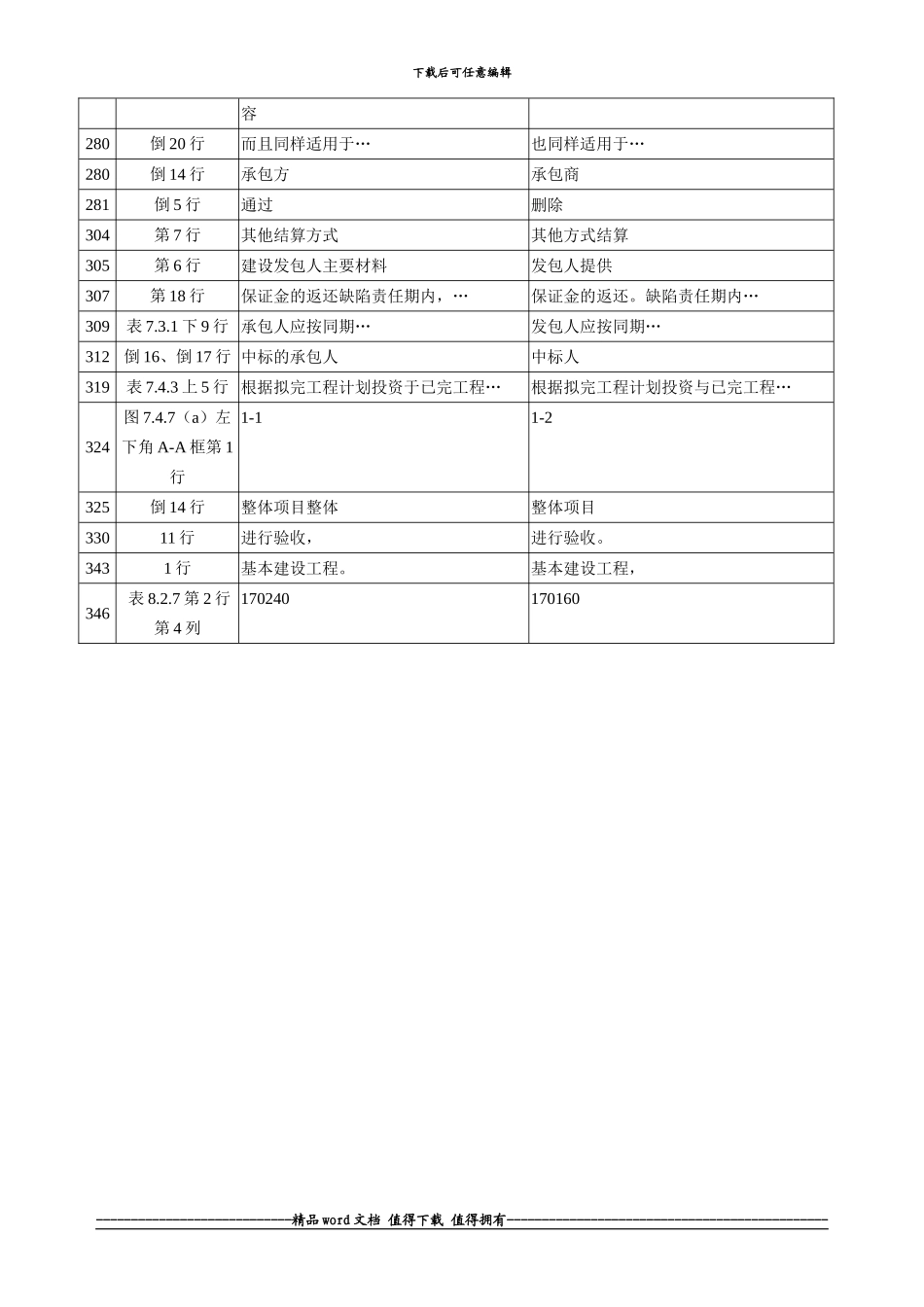 2024年《建设工程技术与计量》教材勘误表_第3页