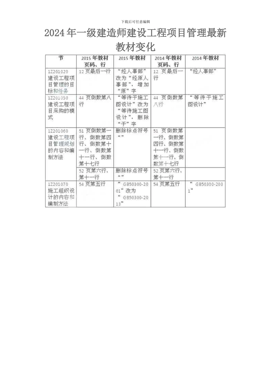 2024年一级建造师建设工程项目管理最新教材变化_第1页