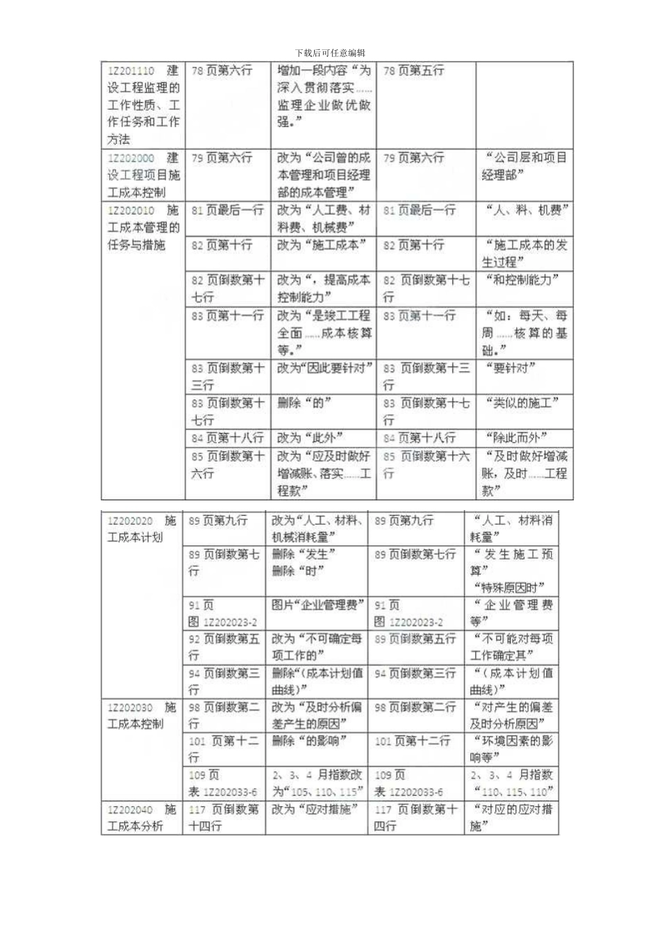 2024年一级建造师建设工程项目管理最新教材变化_第2页