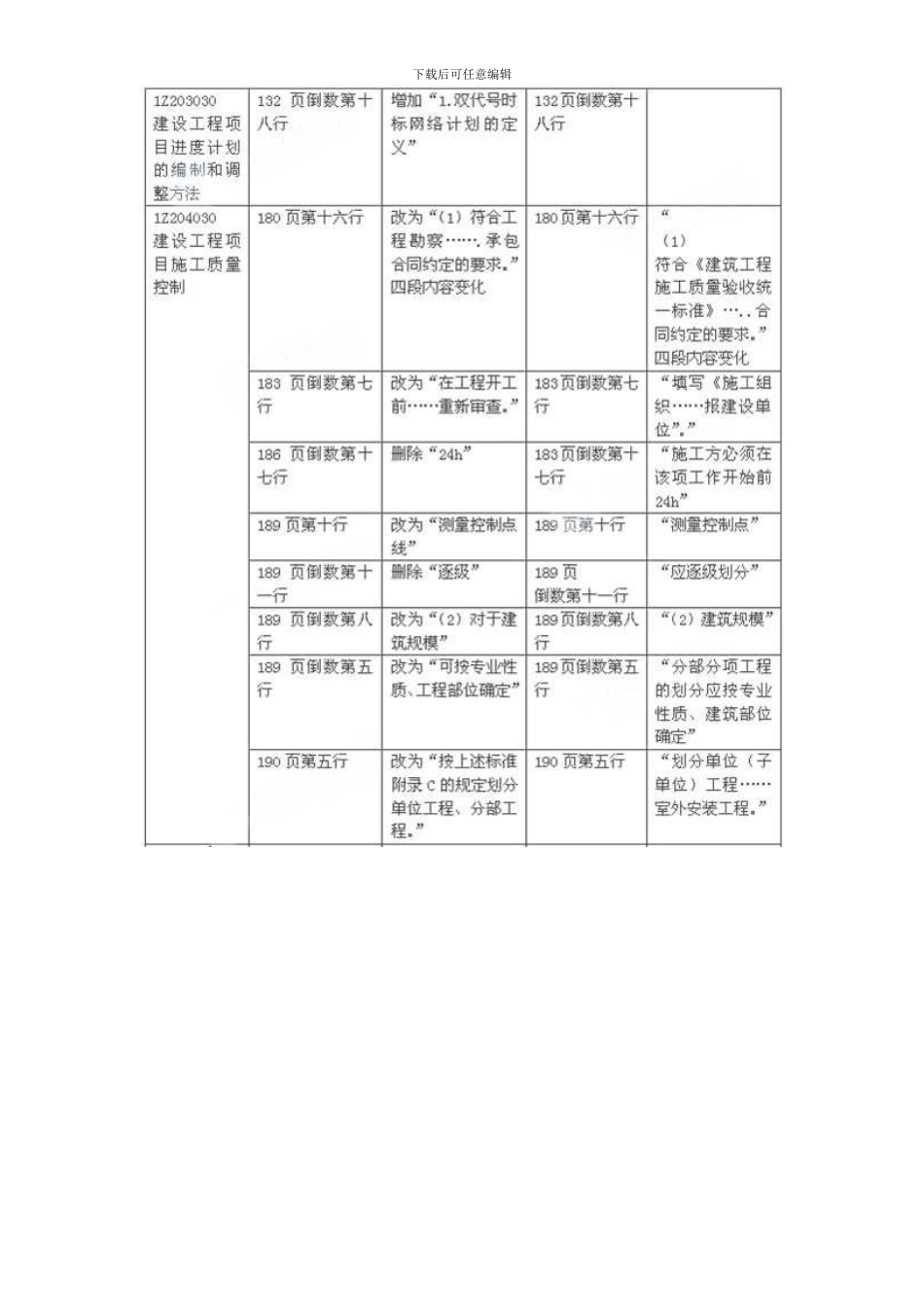 2024年一级建造师建设工程项目管理最新教材变化_第3页