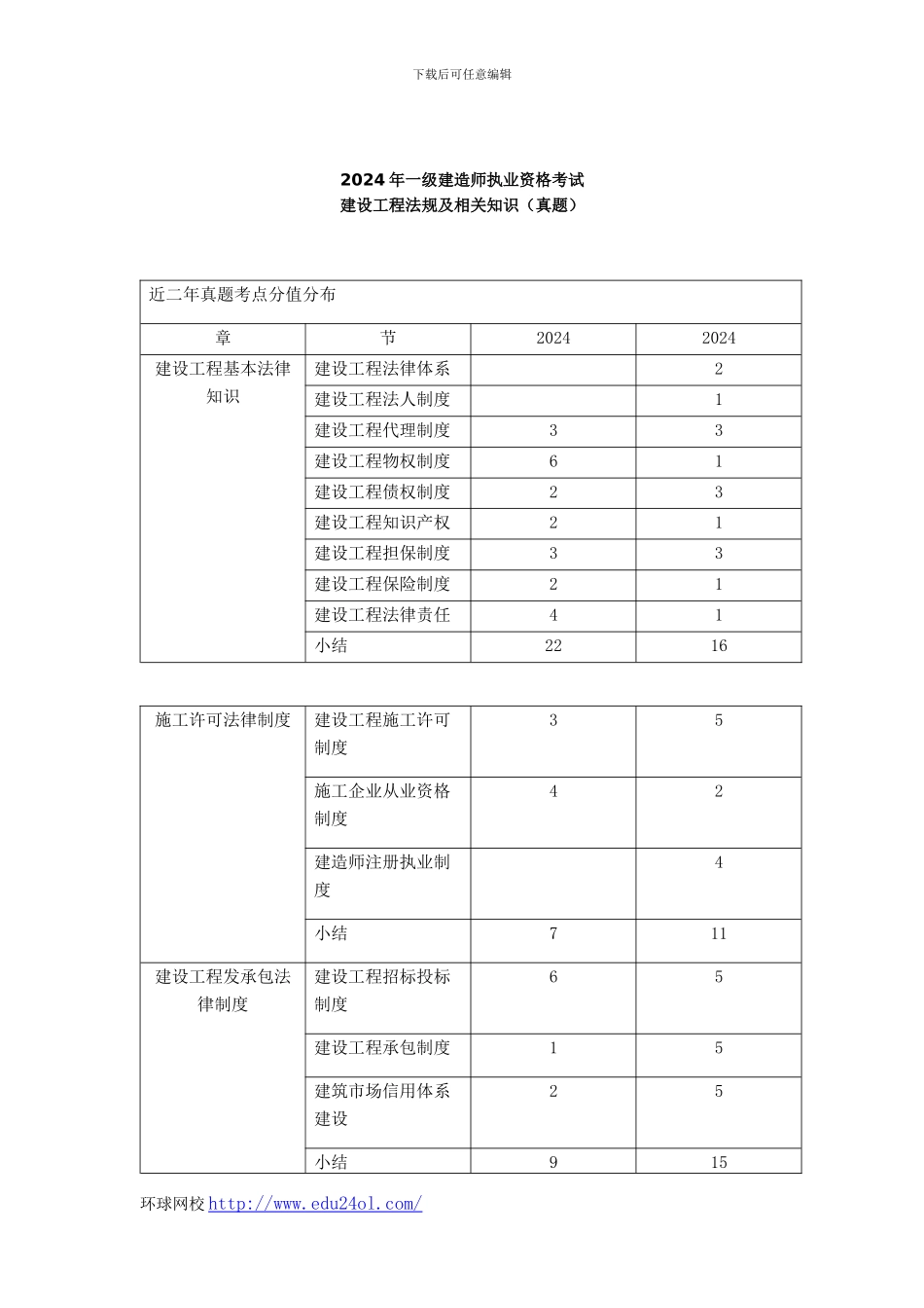 2024年一级建造师考试建设工程法规及相关知识真题--环球网校_第1页