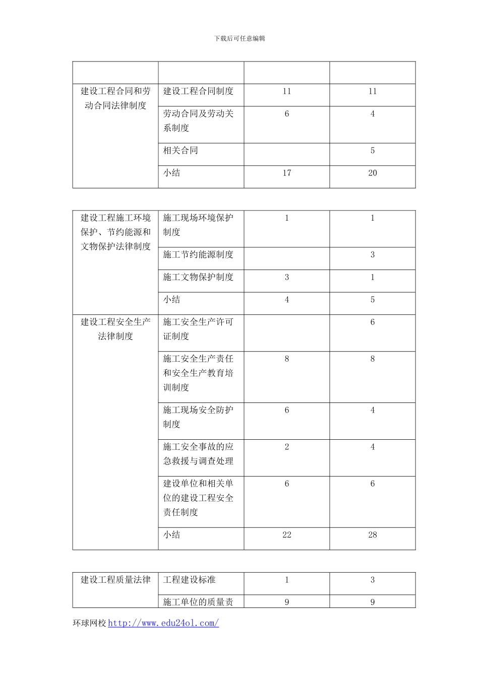 2024年一级建造师考试建设工程法规及相关知识真题--环球网校_第2页