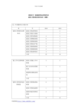 2024年一级建造师考试建设工程法规及相关知识真题--环球网校