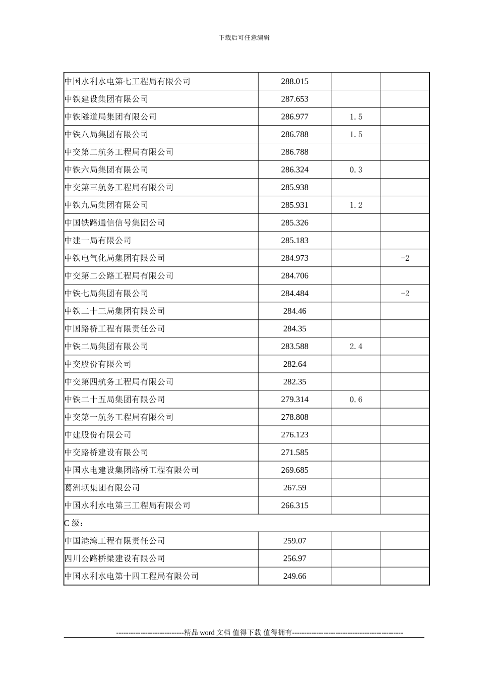 2024年上半年铁路施工企业信用评价结果_第2页