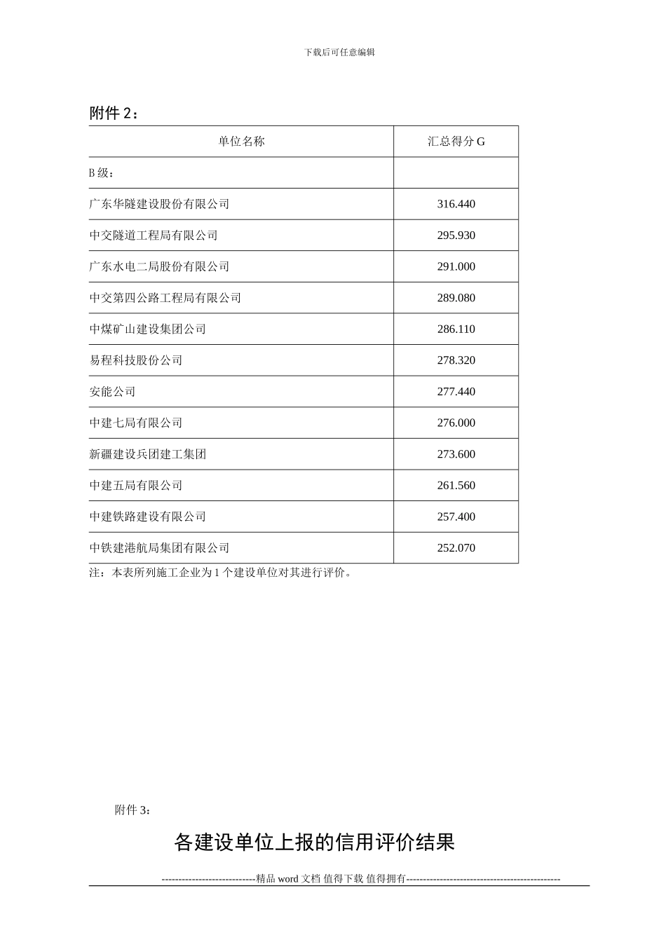 2024年上半年铁路施工企业信用评价结果_第3页