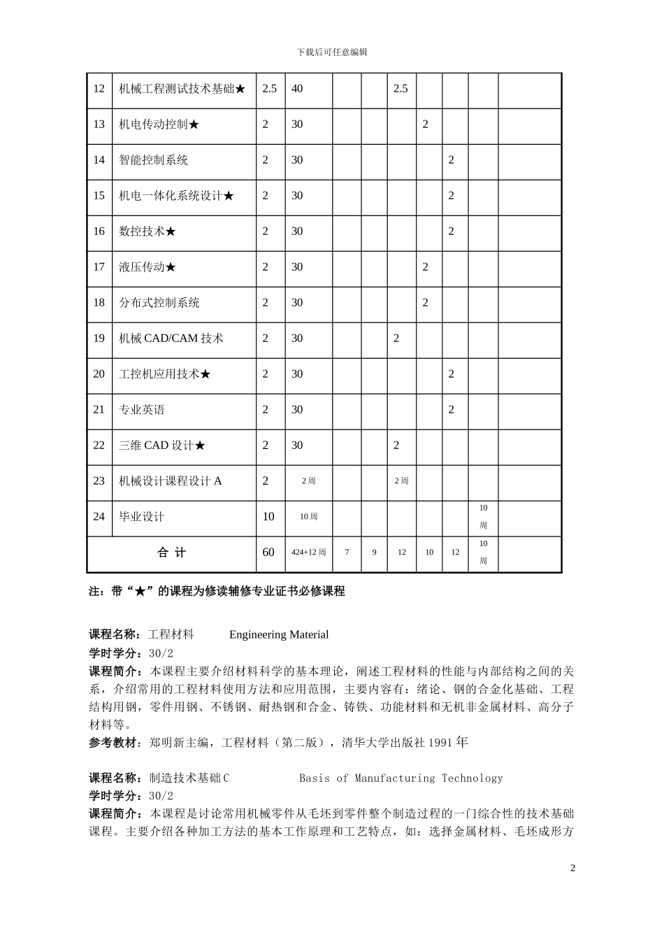 2024年上海工程技术大学_第3页