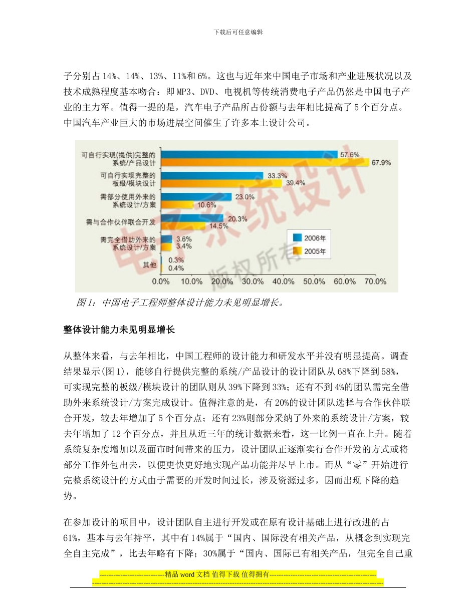 2024年中国电子工程师设计能力调查报告_第2页