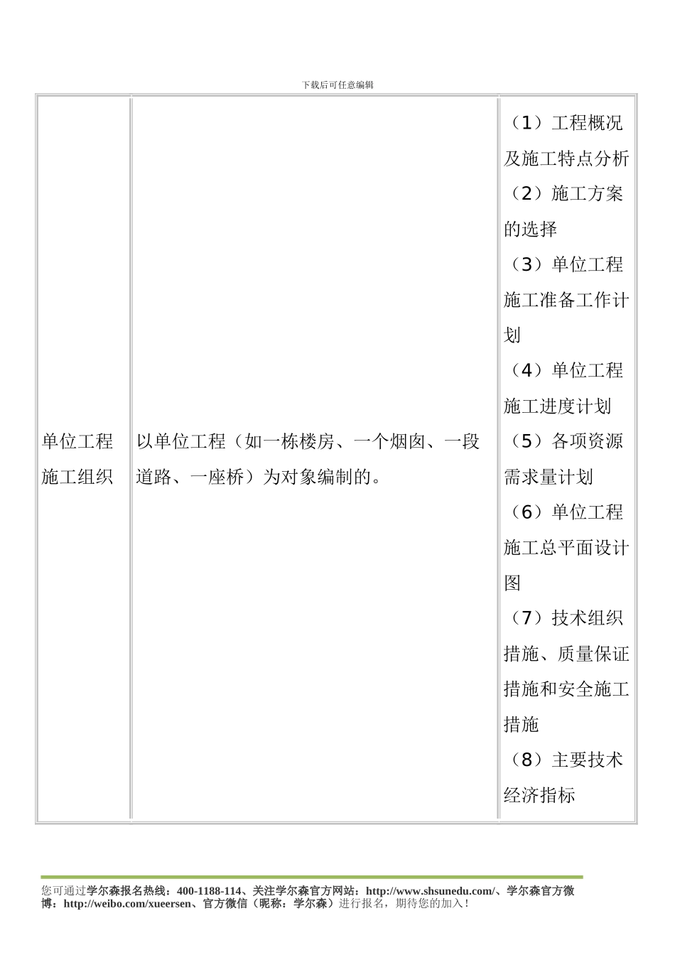 2024年二级建造师施工管理考试重点：施工组织设计的内容和编制方法_第3页